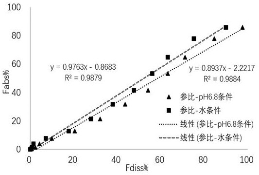 In-vitro dissolution method of mirabegron sustained release tablet