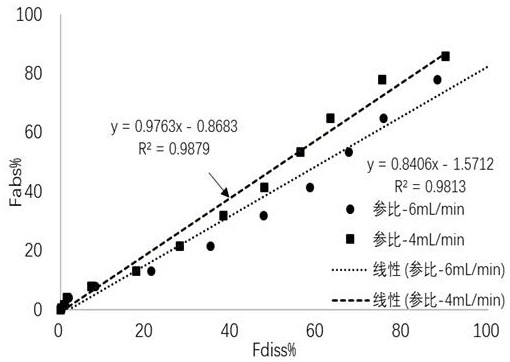 In-vitro dissolution method of mirabegron sustained release tablet