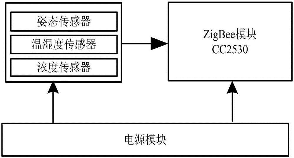 Hazardous article transportation and storage monitoring system based on Internet of things