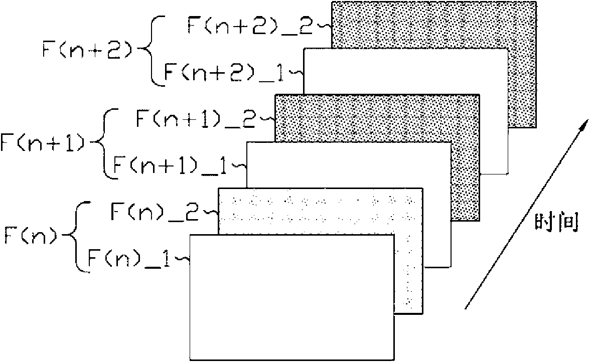 Method for relieving image smearing and image track phenomena and related displayer