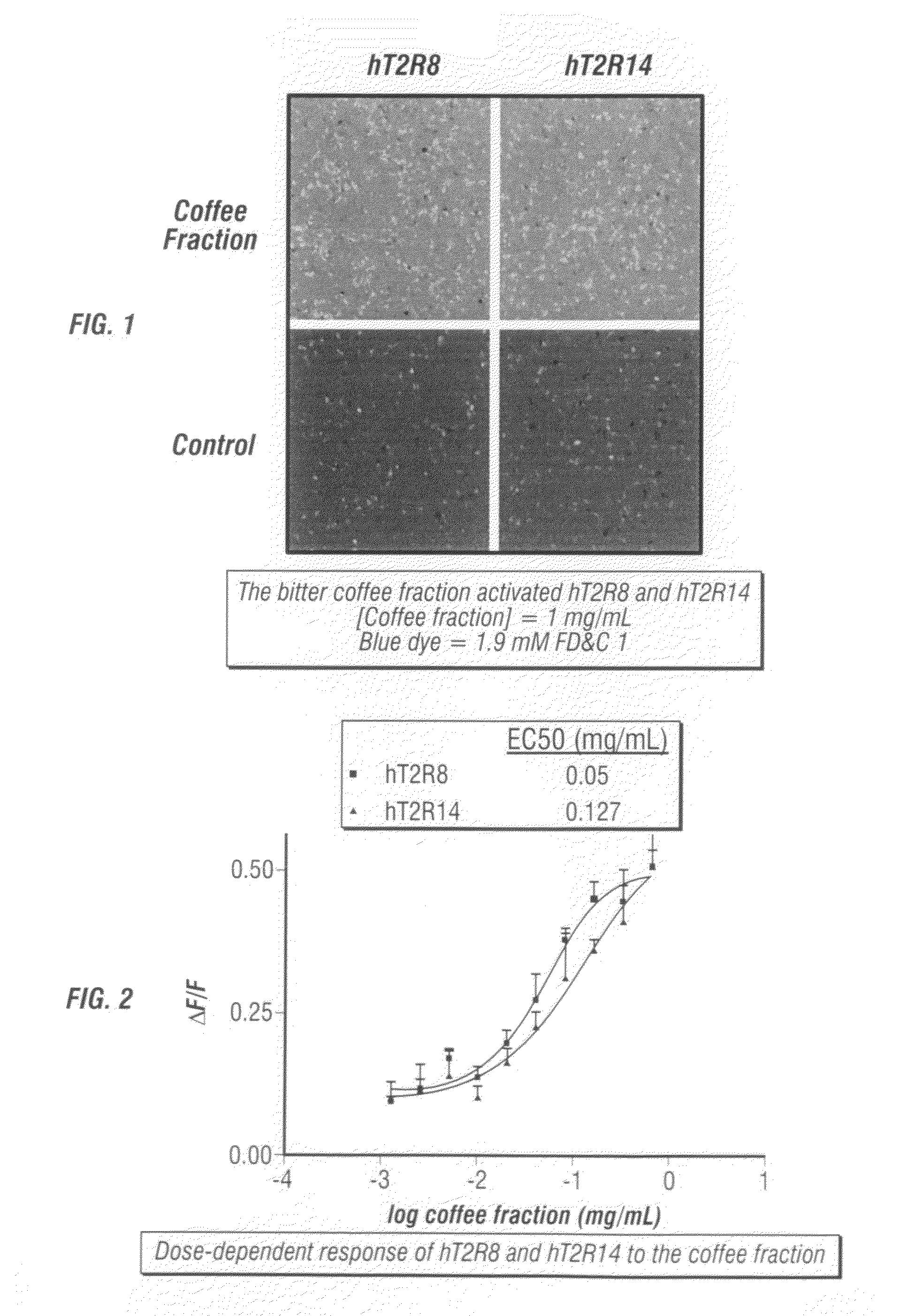 Compounds that inhibit (block) bitter taste in composition and use thereof