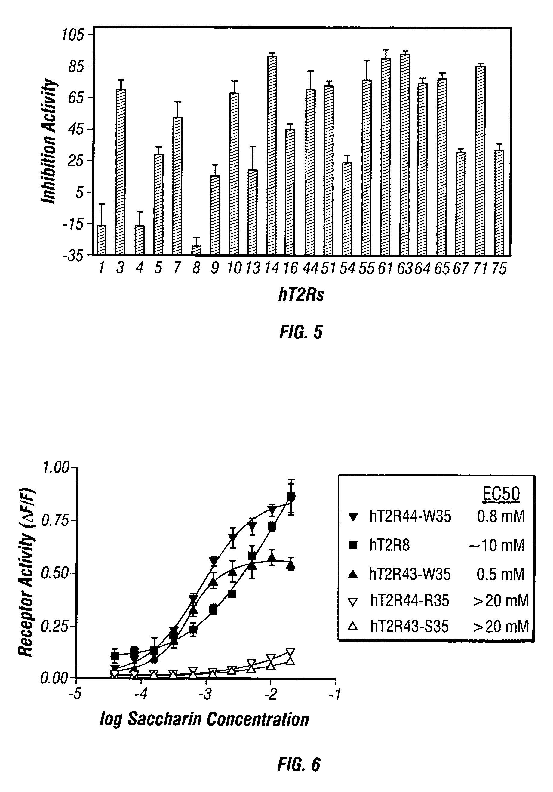 Compounds that inhibit (block) bitter taste in composition and use thereof