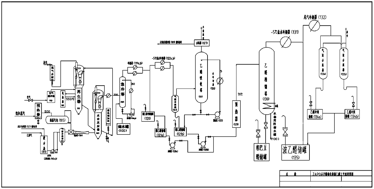 Preparation method for producing acetaldehyde by catalyzing acetylene with ZAPO molecular sieve