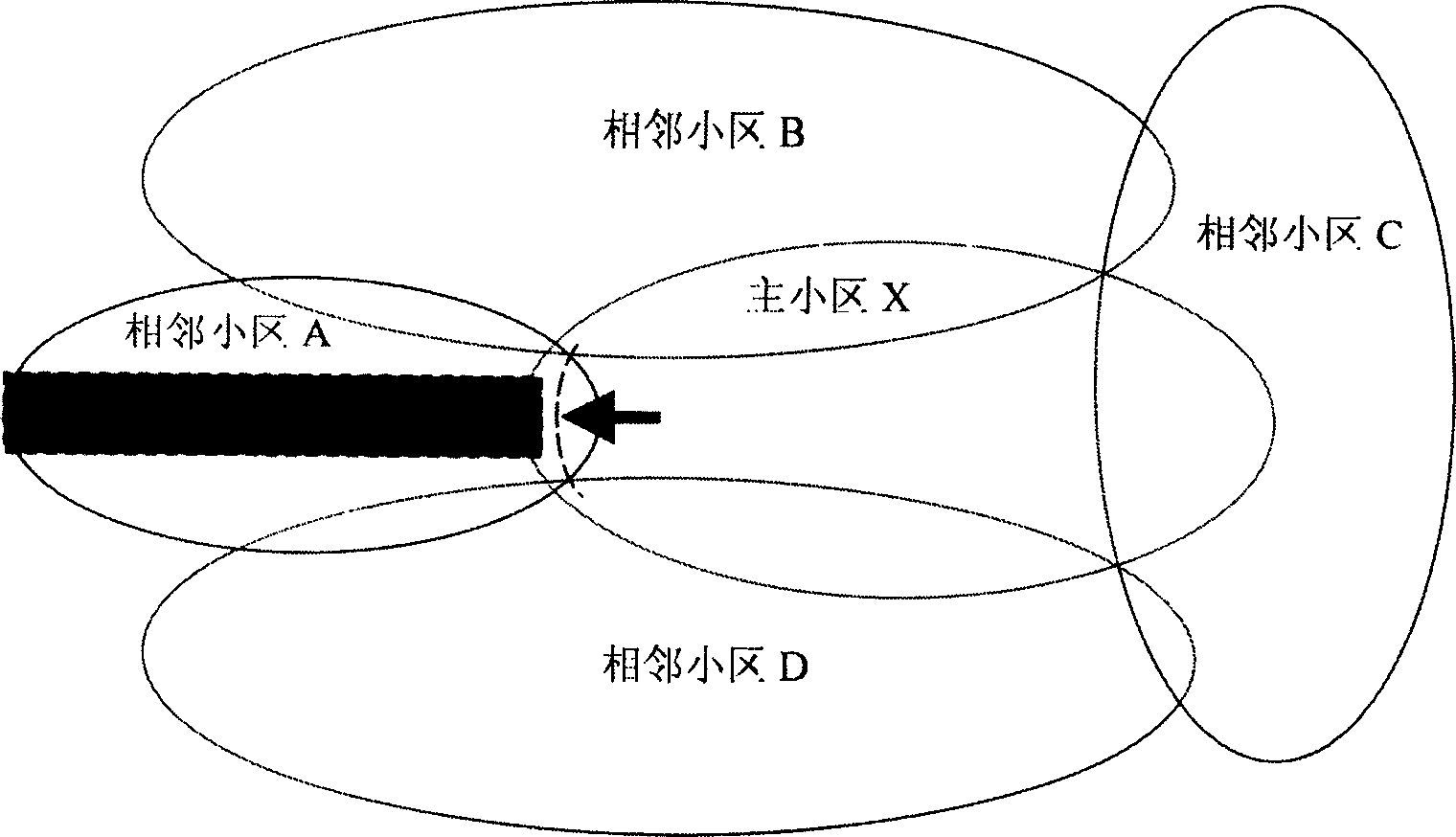 Method and device for zone-cross switchover of mobile communication system