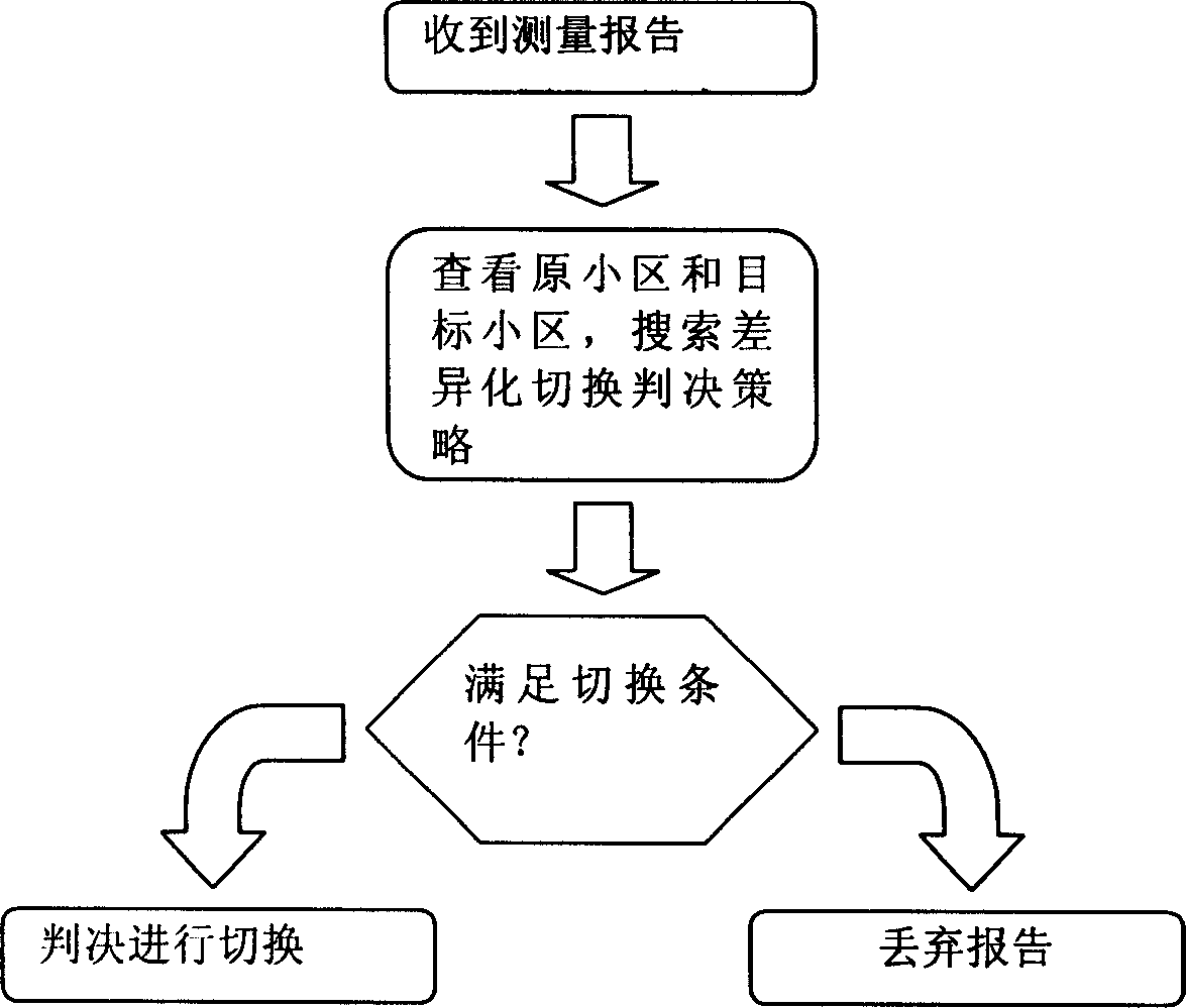 Method and device for zone-cross switchover of mobile communication system