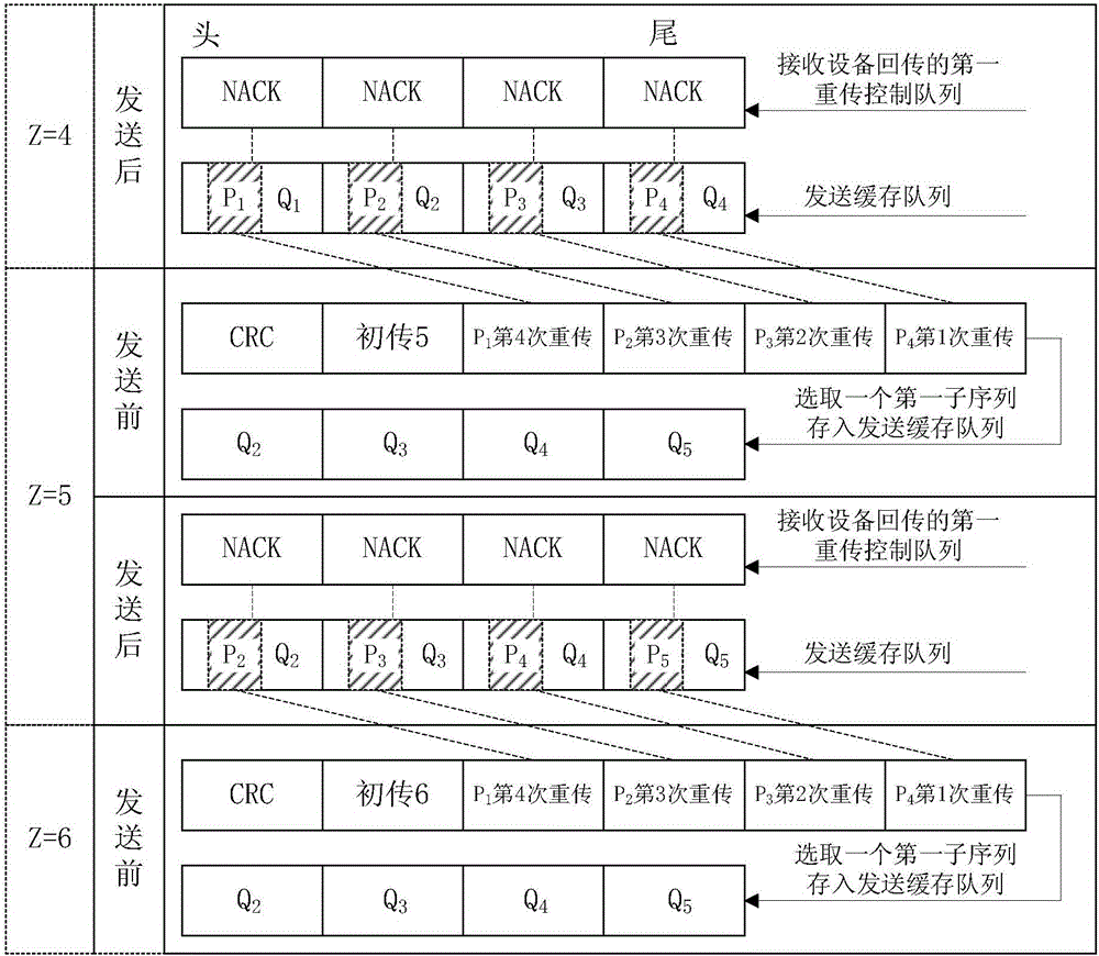 HARQ (Hybrid Automatic Repeat Request) signal transmitting method and device and receiving method and device based on polar codes