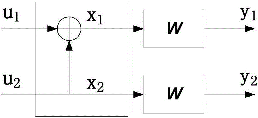 HARQ (Hybrid Automatic Repeat Request) signal transmitting method and device and receiving method and device based on polar codes