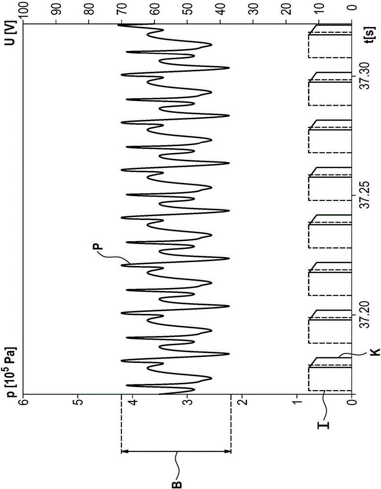 Injection system and method for operating an injection system