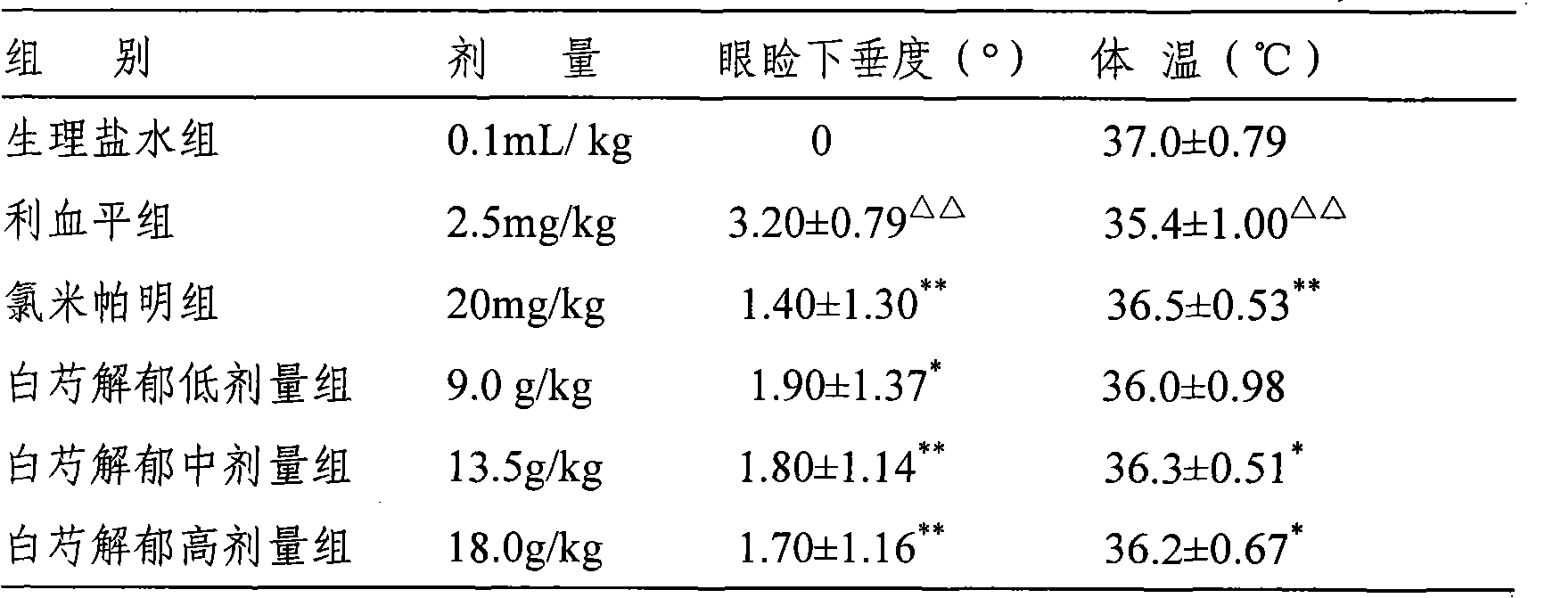 Traditional Chinese medicine composition for treating depression