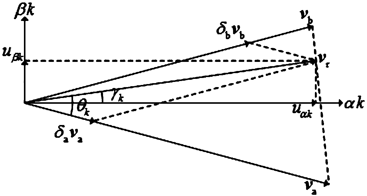 Dual three-phase motor minimum harmonic injection over-modulation strategy and carrier wave realization method thereof