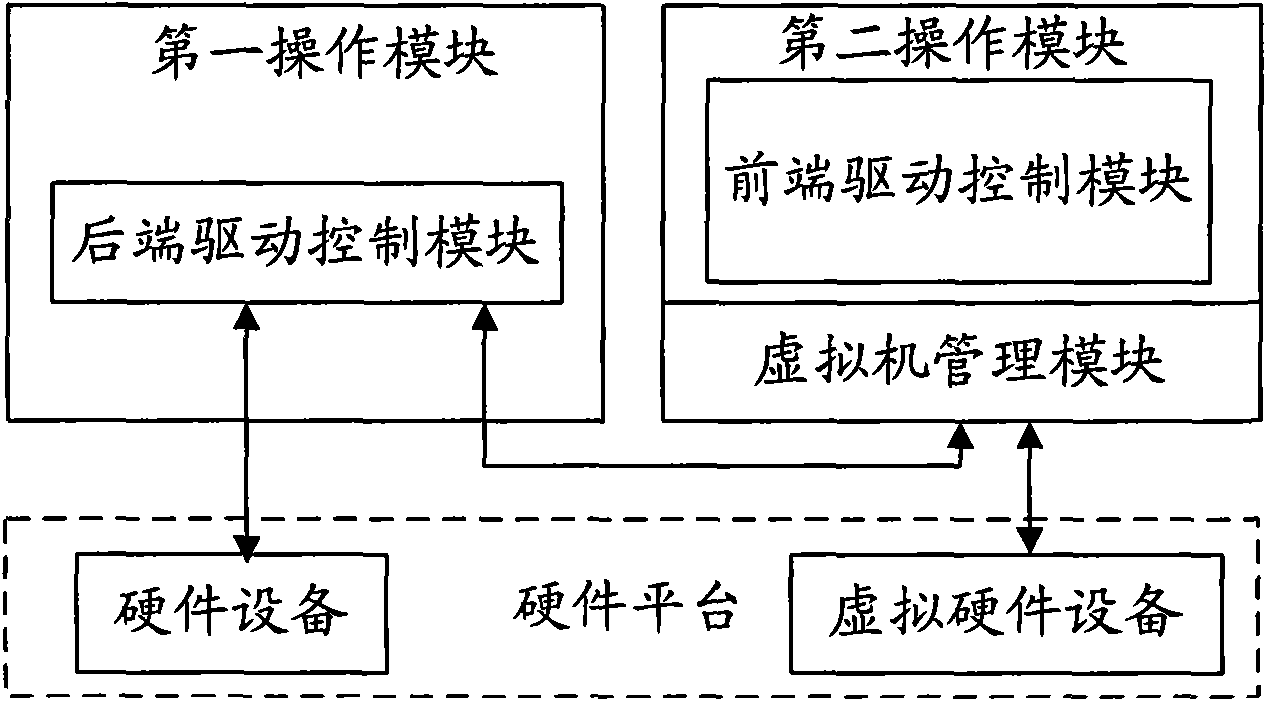 Computer and method for managing hardware device