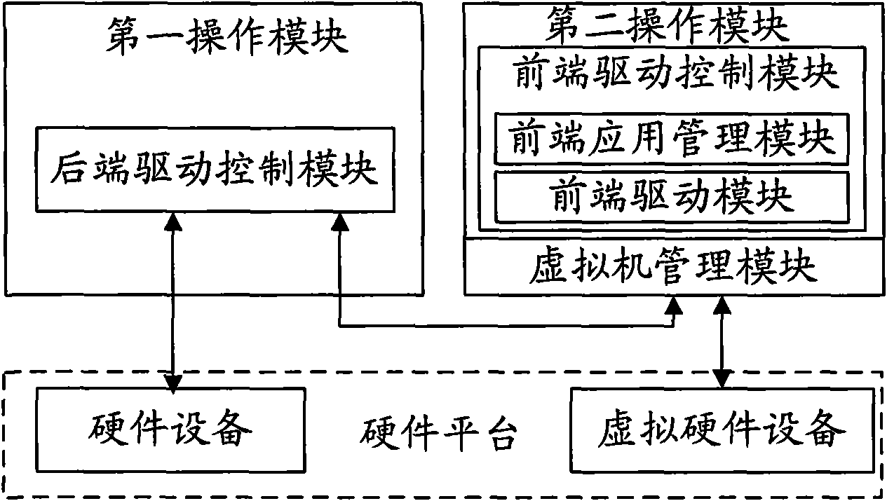 Computer and method for managing hardware device