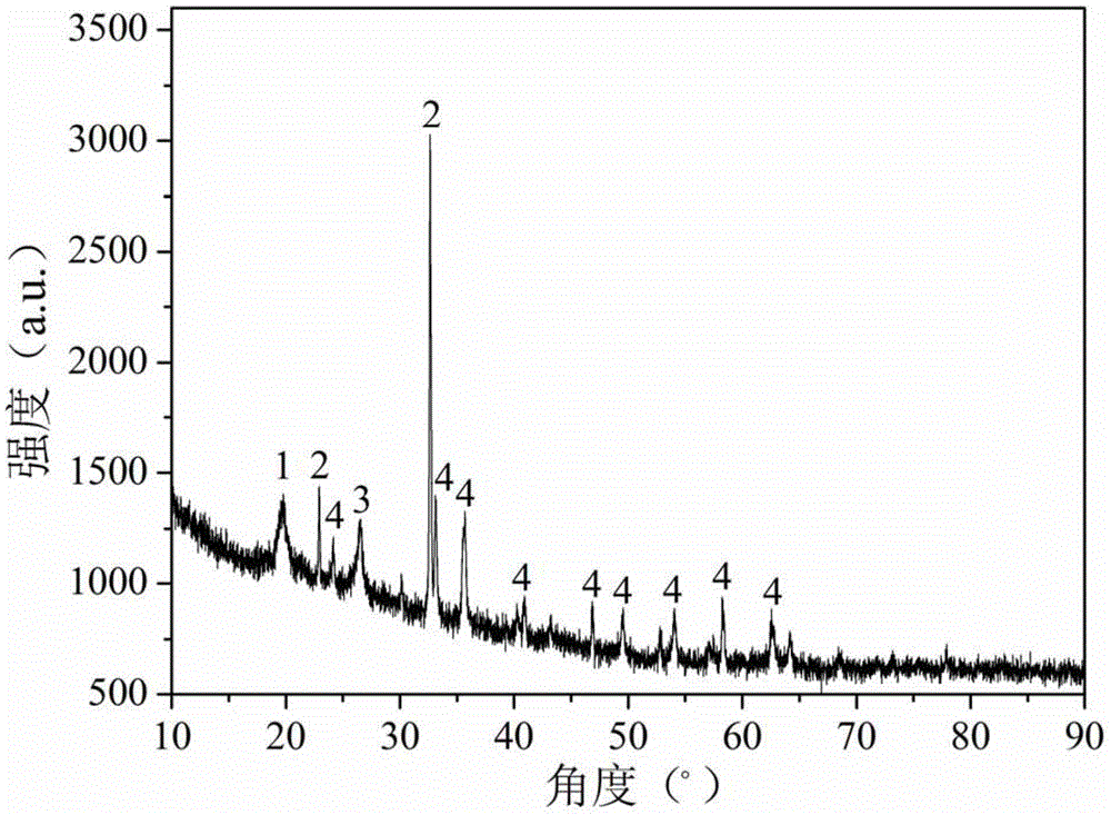 Method for preparing ferroferric oxide/carbon /nano-graphite sheet nanocomposite material in situ