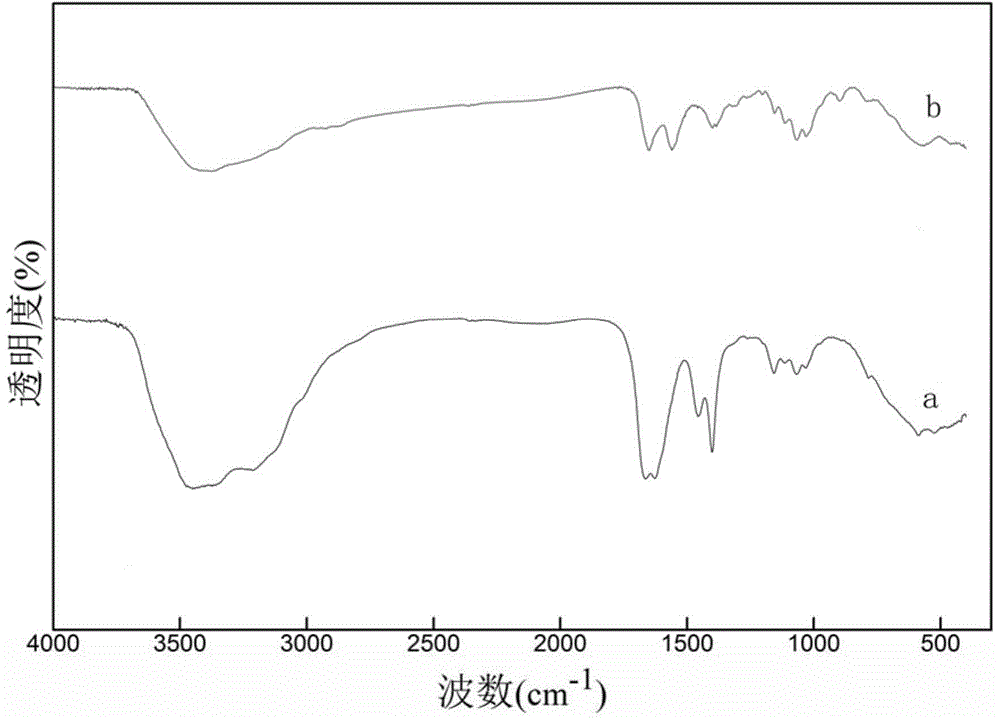 Method for preparing ferroferric oxide/carbon /nano-graphite sheet nanocomposite material in situ