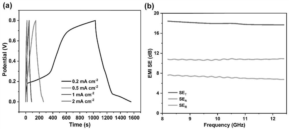 Preparation method of conductive wood aerogel