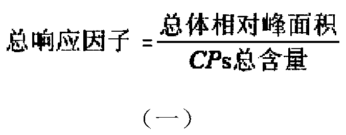 Method for detecting content of short-chain or medium-chain chlorinated paraffin in paint