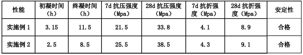 Method for preparing cementing material from bauxite mill tailings