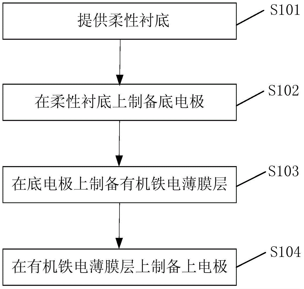 Memristor device based on organic ferroelectric film material and preparation method thereof