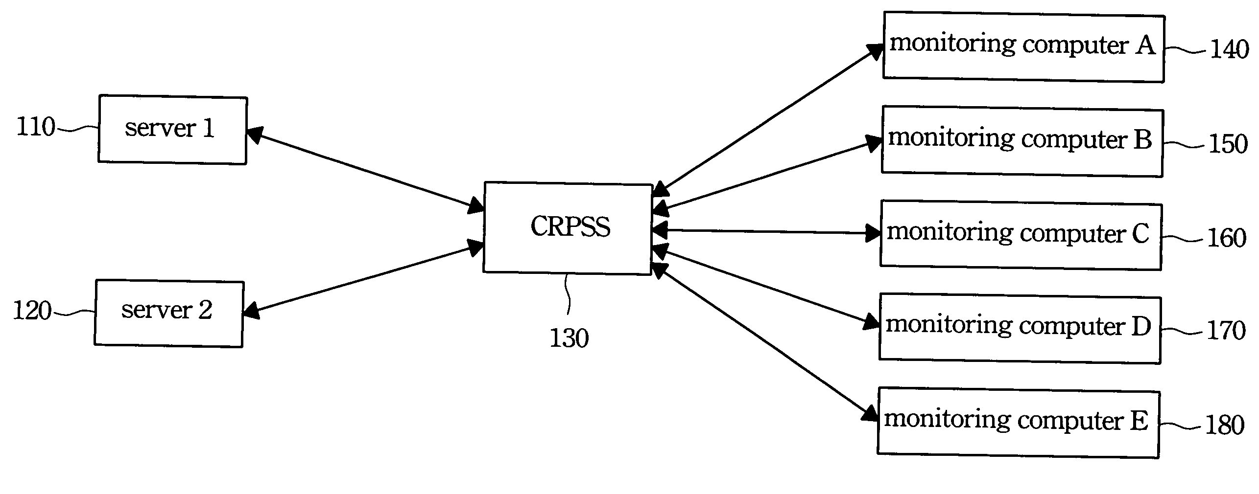 Apparatus of remote server console redirection