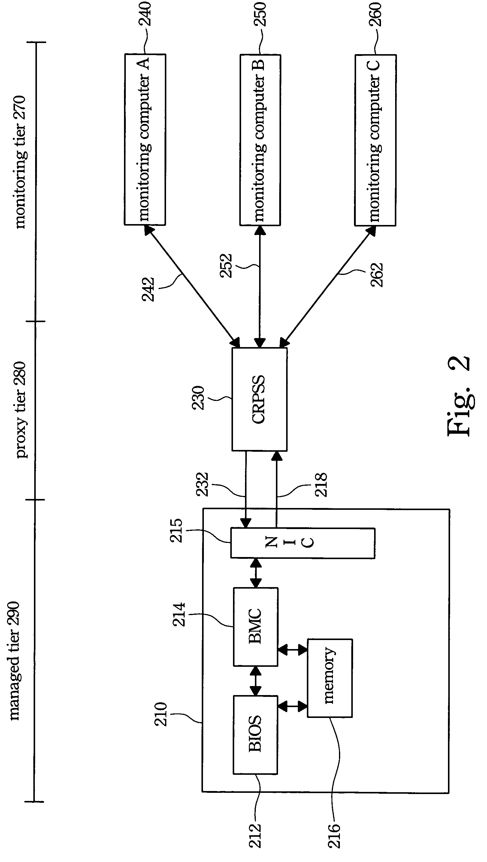 Apparatus of remote server console redirection