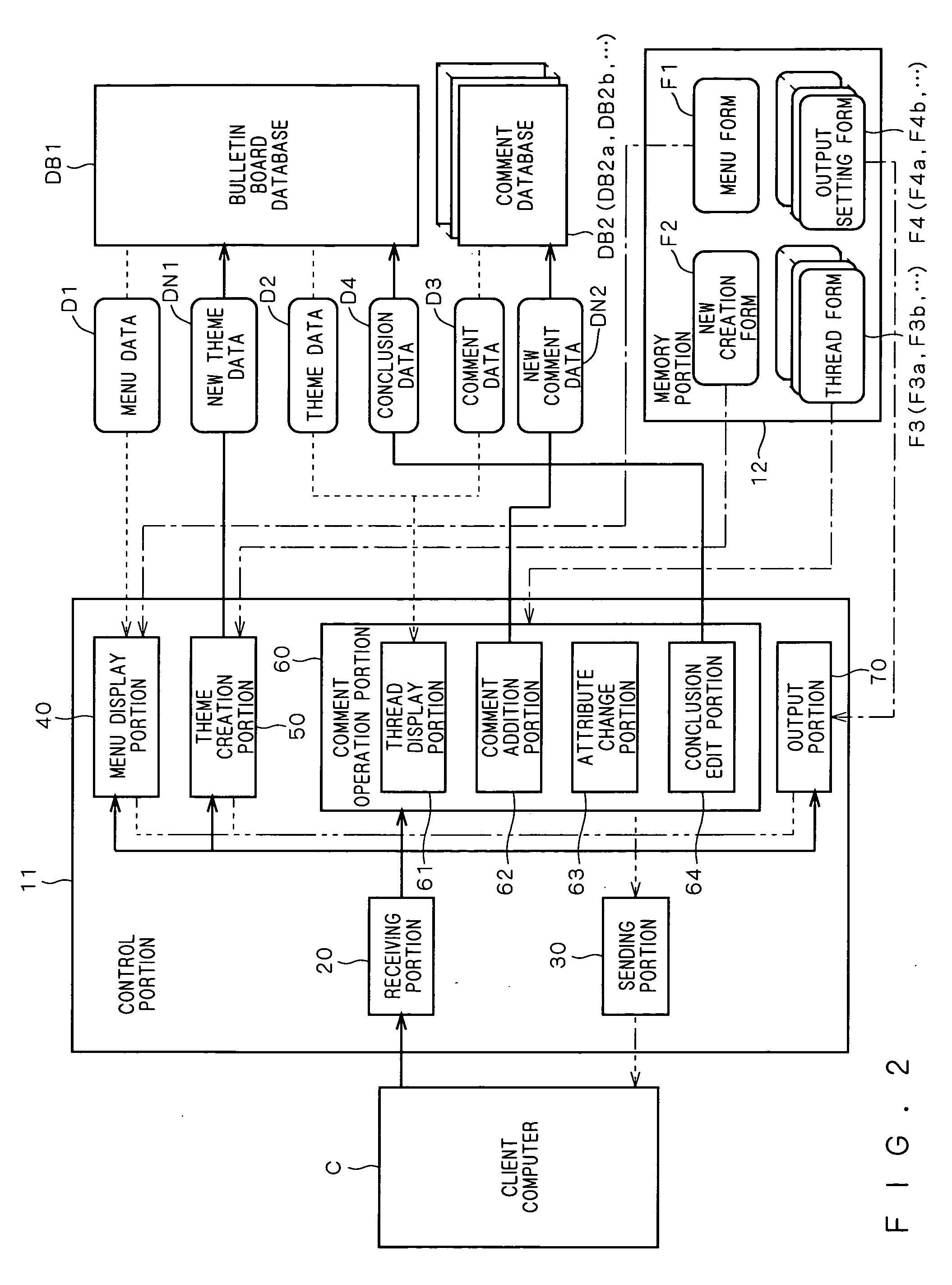 Bulletin board system, server for bulletin board system, thread display method for client of bulletin board system, and program