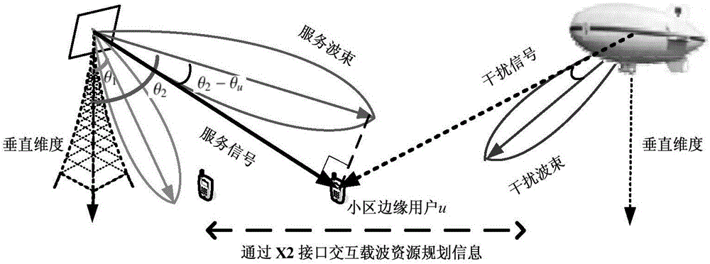 Interference coordination method for orthogonal frequency division network