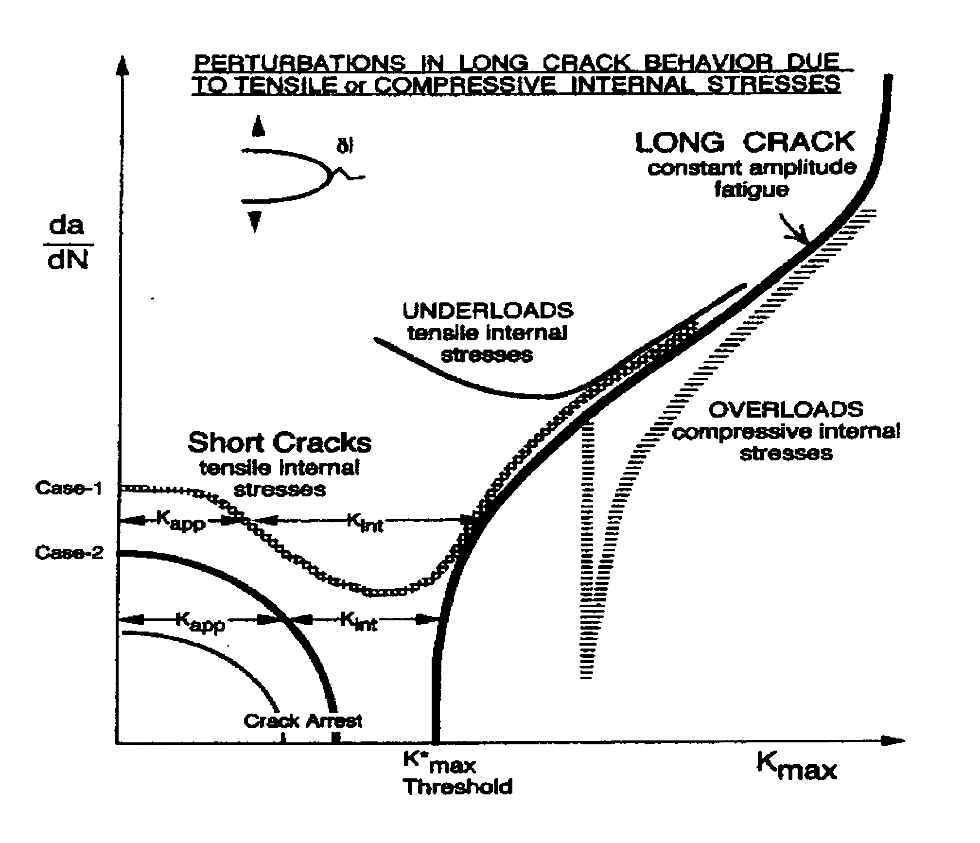 System and Method for predicting Material Fatigue and Damage