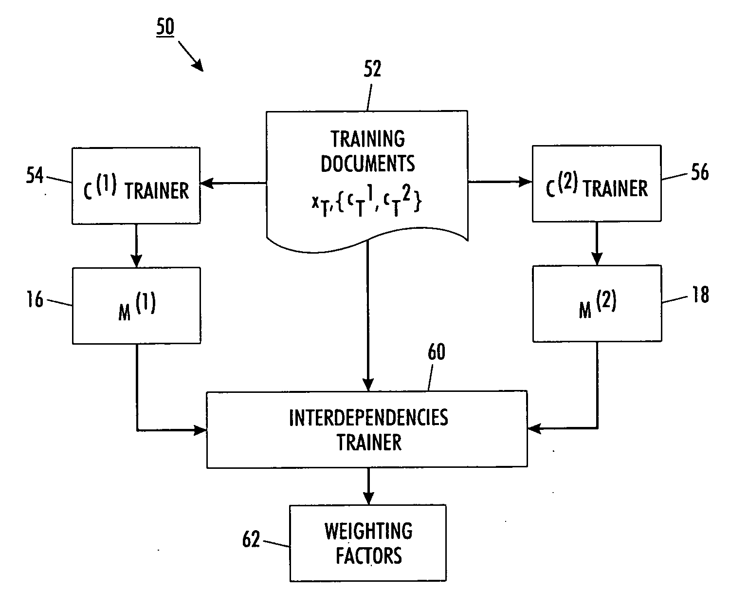 Categorization including dependencies between different category systems