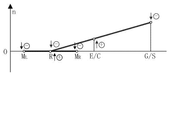 Active drive device for hybrid electric vehicle capable of independently controlling power output of left wheel and right wheel