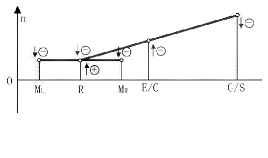 Active drive device for hybrid electric vehicle capable of independently controlling power output of left wheel and right wheel