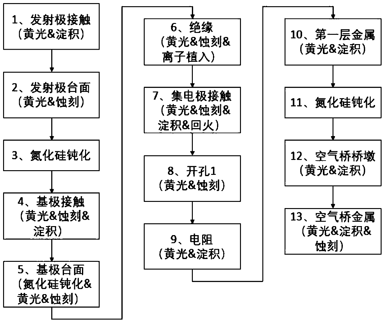 Heterojunction bipolar transistor structure and manufacturing method thereof