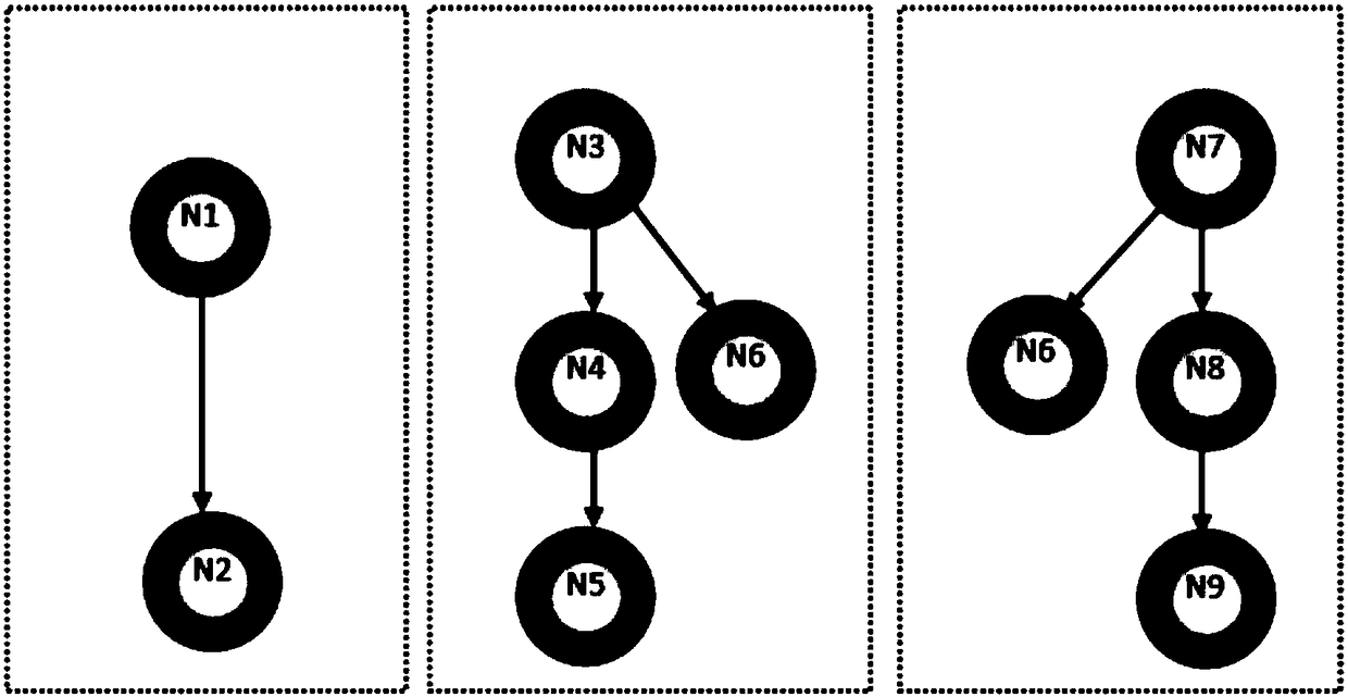 Method for micro service of monolithic application