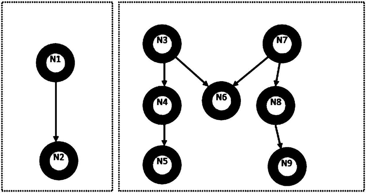 Method for micro service of monolithic application