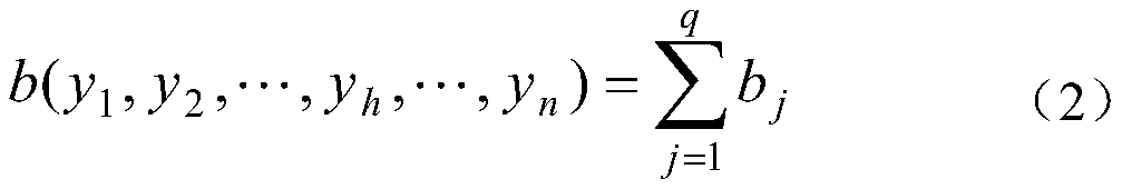 A method for equivalence testing of combinational logic circuits