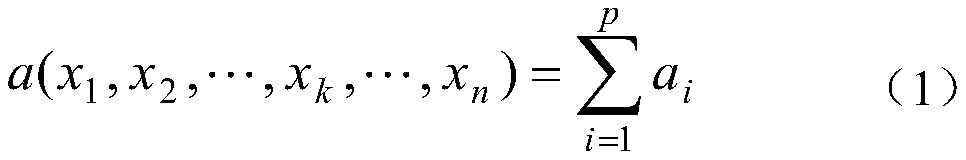 A method for equivalence testing of combinational logic circuits