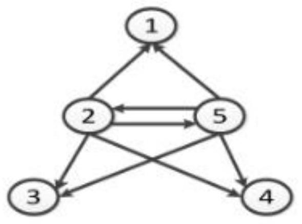 A Method for Mining Granger Causality Between Visibility Multidimensional Spatial-Temporal Data