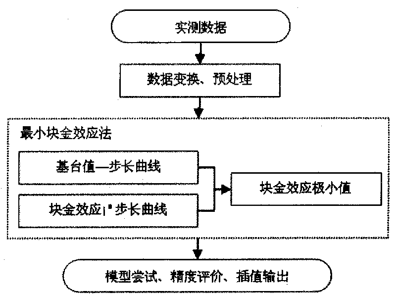 Spatial variability layout plan generation method of heavy metal content in reclamation land soil