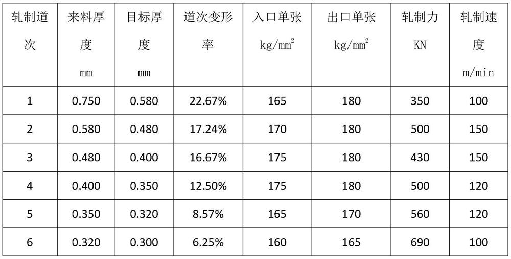 Preparation process method of wide ultrathin cold-rolled titanium strip coil for rolling bonding