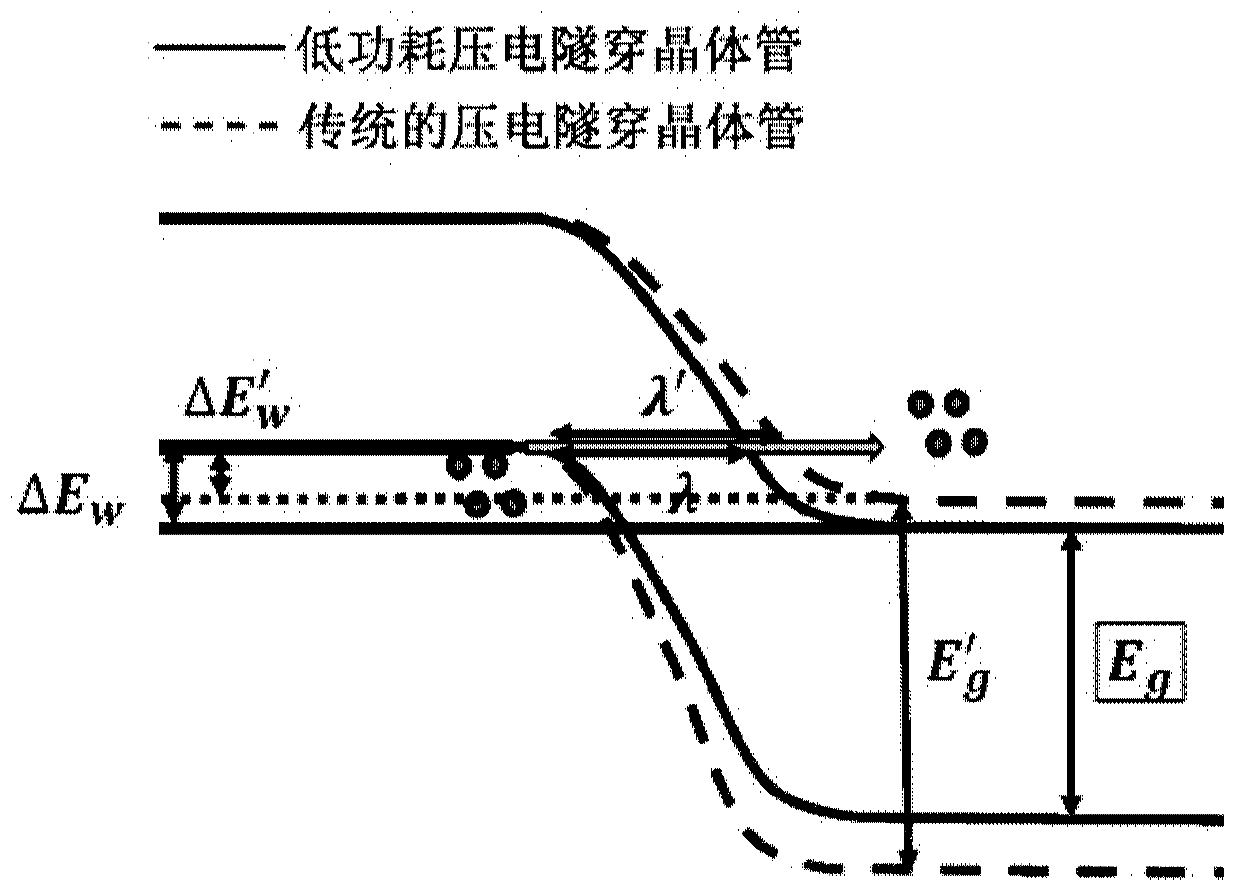 Piezoelectric tunneling transistor and operation mode control method thereof