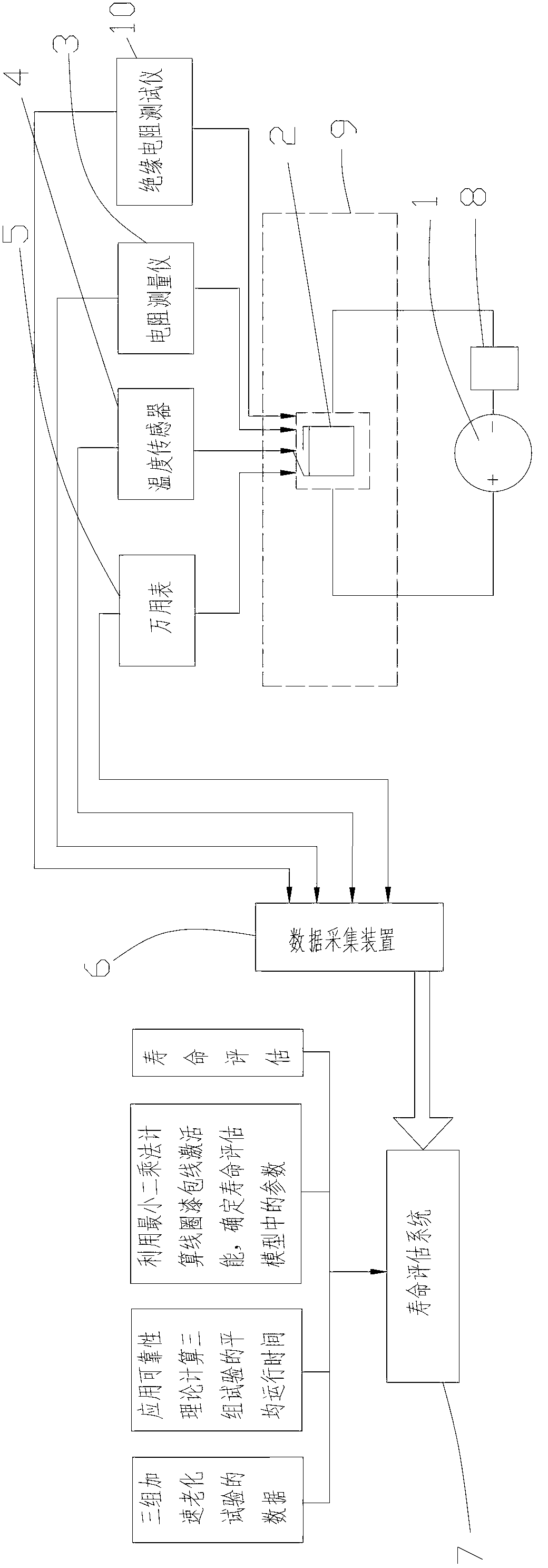 System for testing service life of electromagnetic relay coil and service life evaluation method