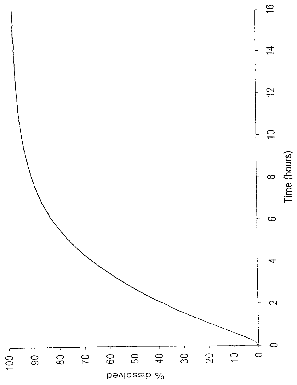 Modified release multiple-units dosage composition for release of opioid compounds