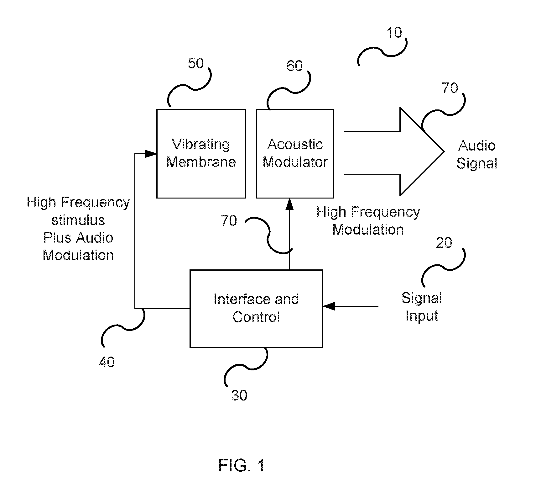 Pico-speaker acoustic modulator