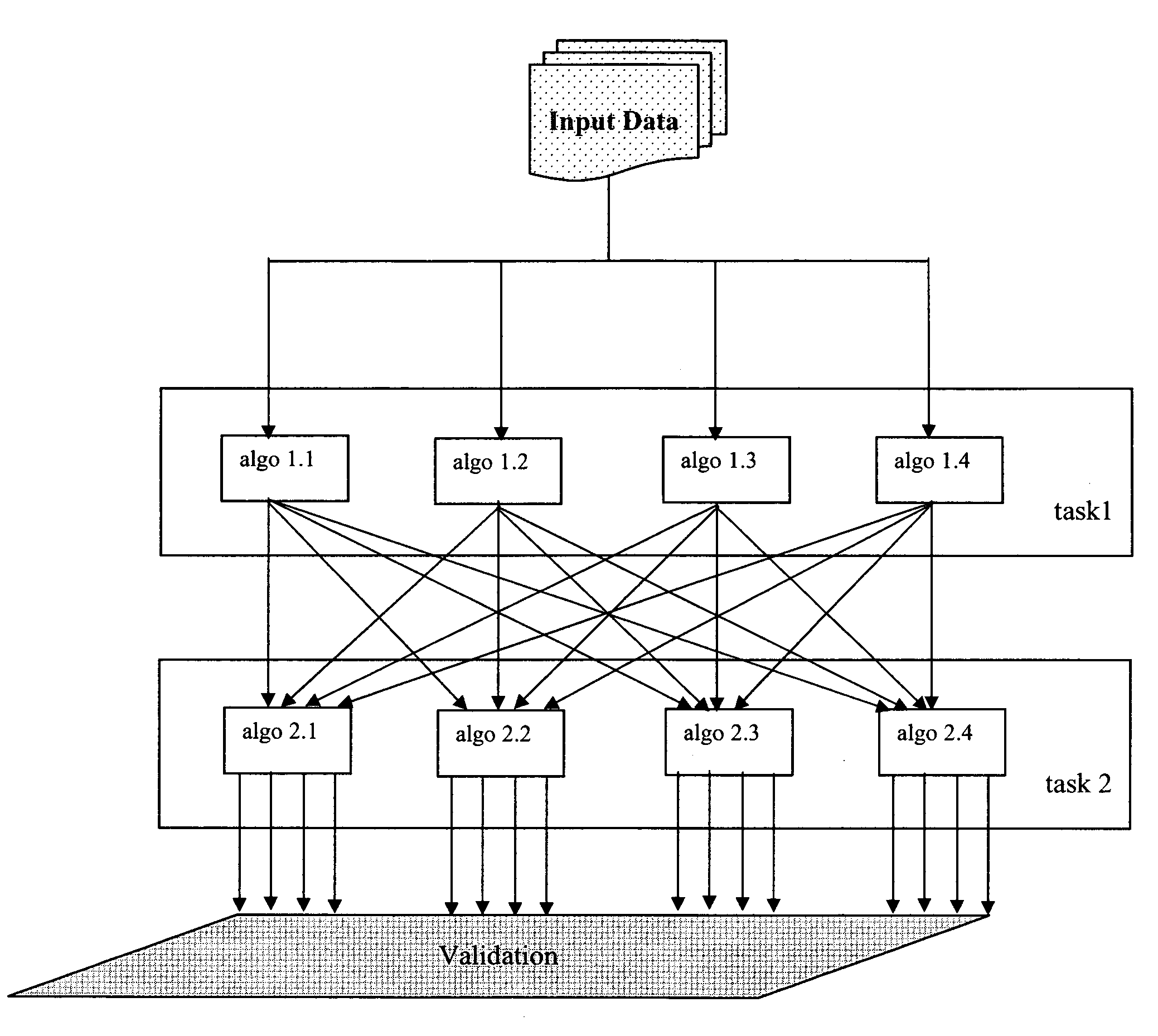 Techniques to rate the validity of multiple methods to process multi-dimensional data