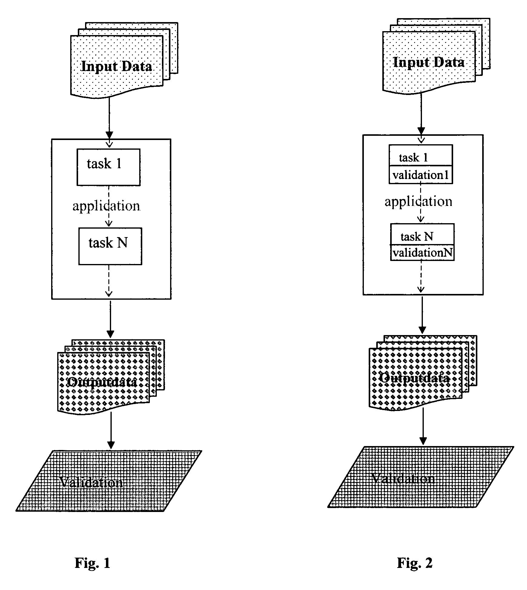 Techniques to rate the validity of multiple methods to process multi-dimensional data