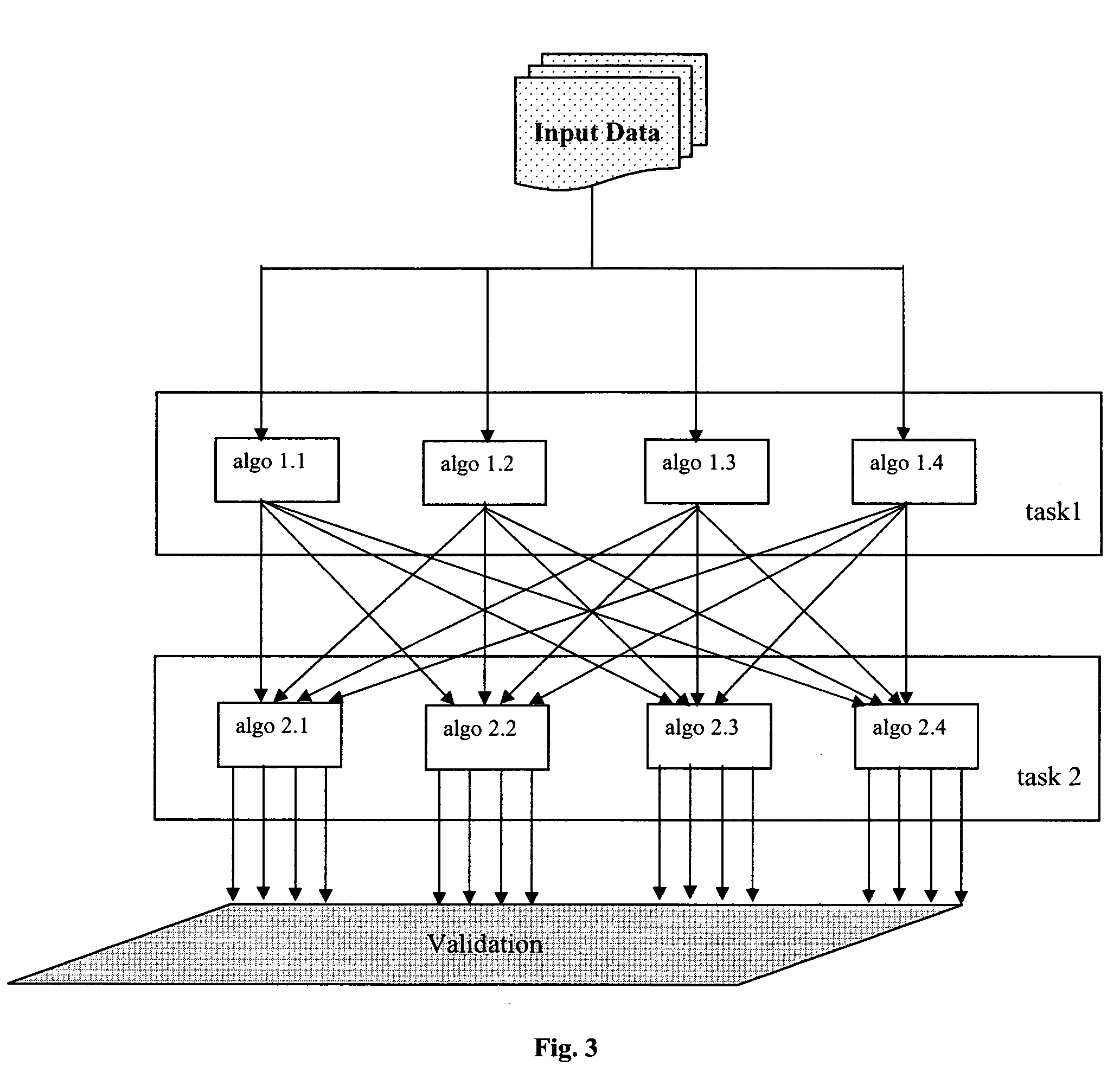 Techniques to rate the validity of multiple methods to process multi-dimensional data