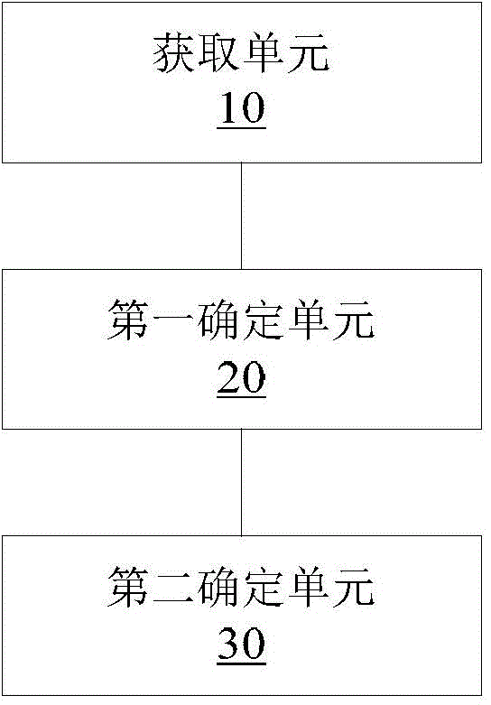 Method and device for detecting geographic position of client