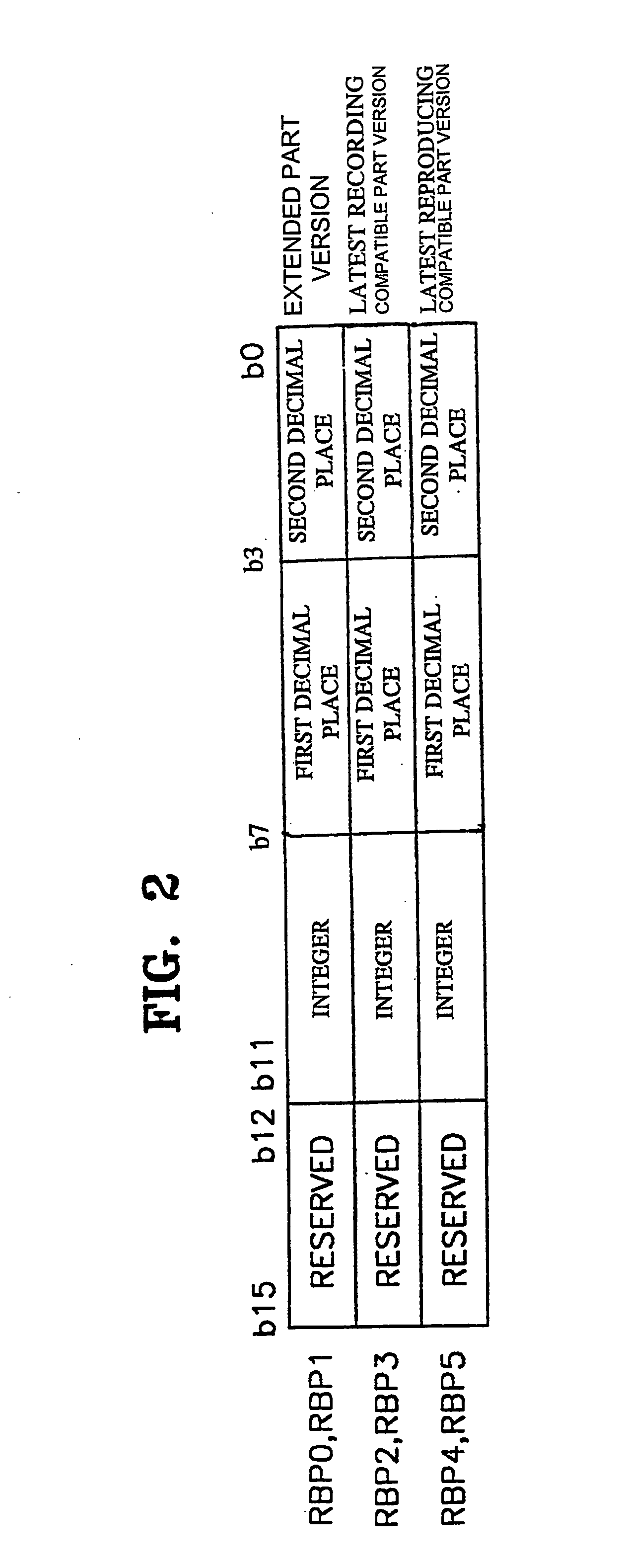 Recording medium for storing version information for maintaining recording and/or reproducing compatibility, and method and apparatus for managing the same