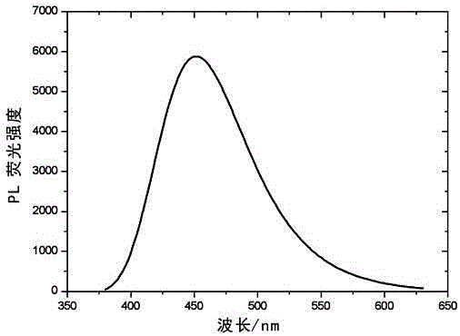 Method and device for testing heat pipe wick capillary on basis of quantum dots