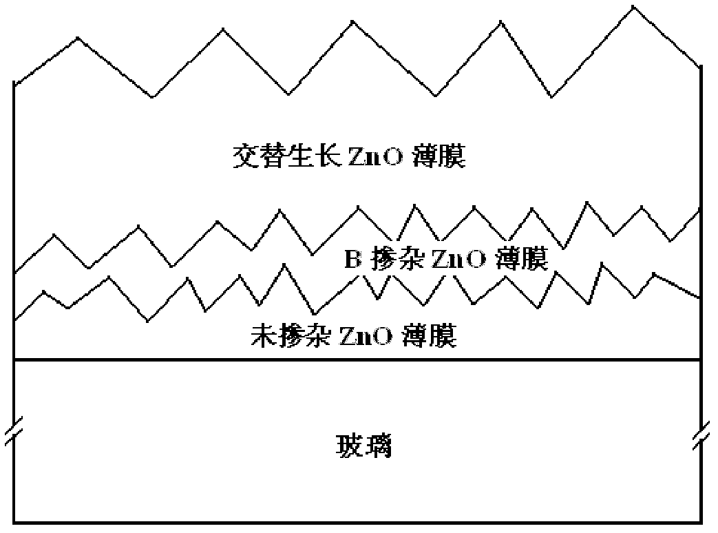 Suede-structured ZnO film prepared by alternative growth technology and application thereof