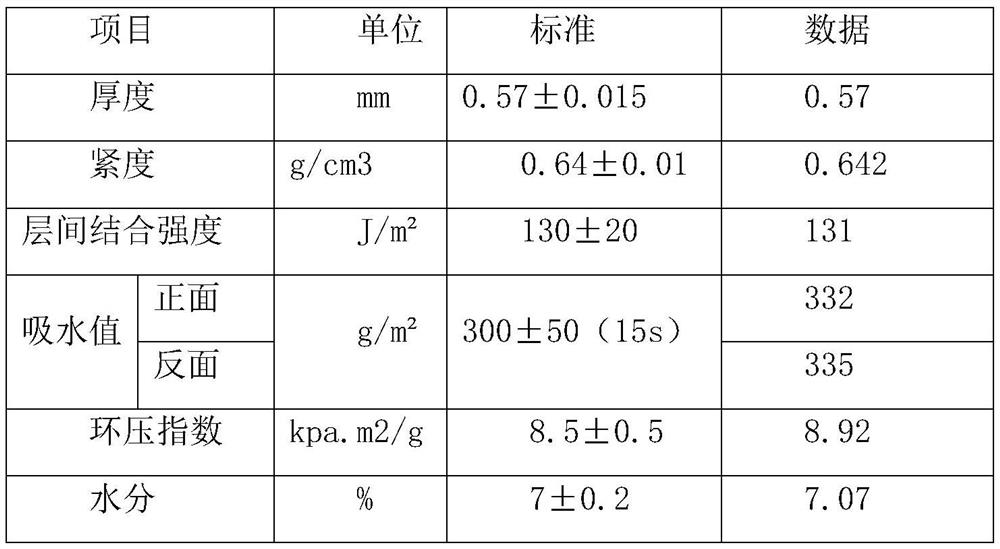 A kind of steel warm paper and its preparation process